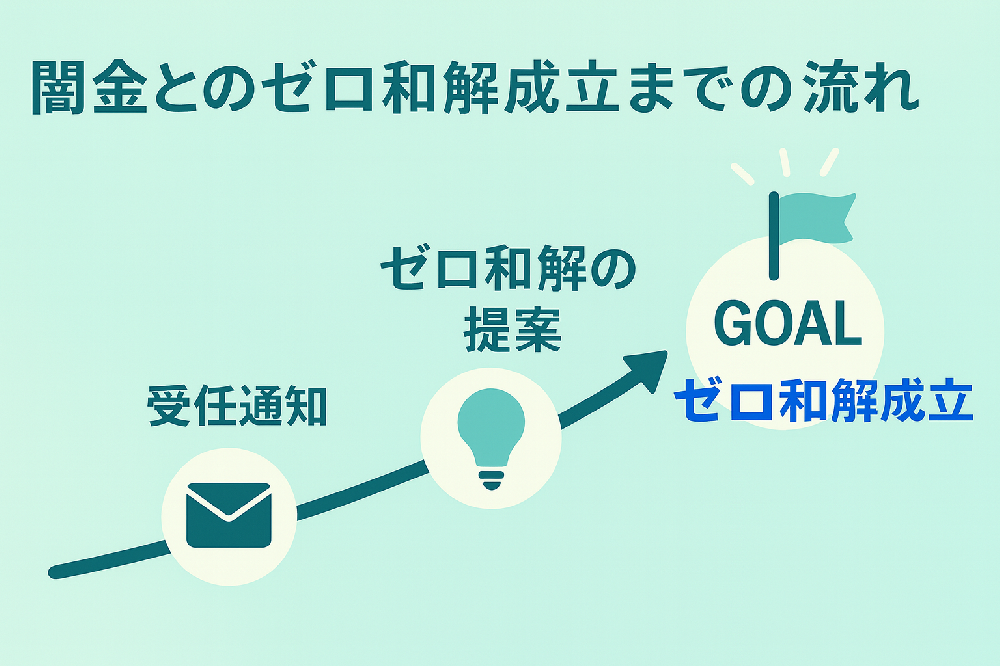 闇金とのゼロ和解成立の流れ