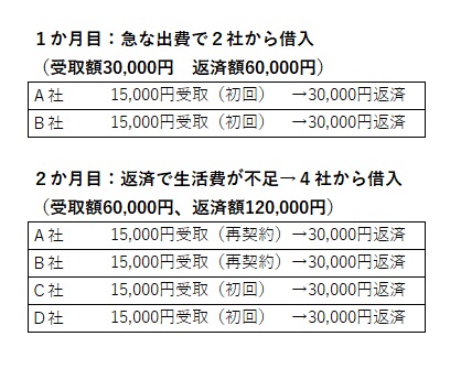 後払い業者との取引例