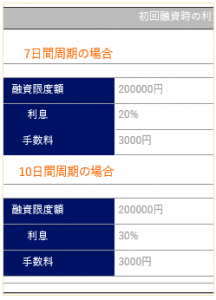 メビウスHP内の利息表記の画像 メビウスHPの利息ページには7日周期2割,10日周期3割と表記されている