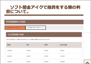アイクのHPの利息を掲載したページ