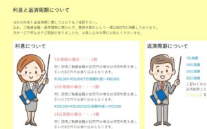 リライトHPの利息説明